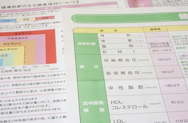 2次検査・精密検査について